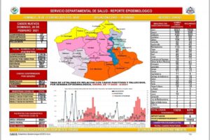 Oruro reporta nuevos casos de COVID-19