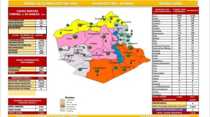 Covid-19 en Oruro: 74 nuevos casos y 335 descartados