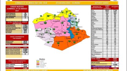Covid-19 en Oruro: 18 nuevos casos y 129 descartados