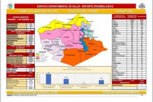 Covid-19 en Oruro reporta 42 nuevos casos