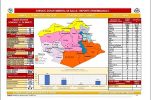 Covid-19 en Oruro, reporte epidemiológico de la jornada