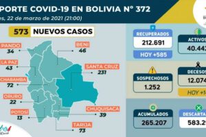 Reporte Epidemiológico sobre Covid-19 en Bolivia