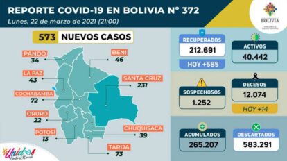 Reporte Epidemiológico sobre Covid-19 en Bolivia