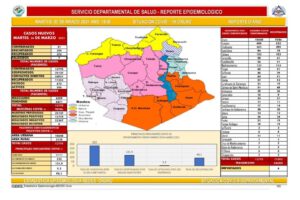 Oruro reporta nuevos casos de COVID-19