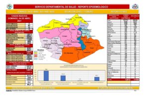 Covid-19 en Oruro: reporte epidemiológico de la jornada