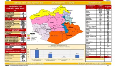 Covid-19 en Oruro: reporte epidemiológico de la jornada