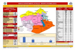 Reporte epidemiológico de Covid-19 en Oruro