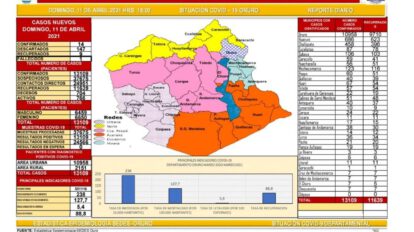 Reporte epidemiológico de Covid-19 en Oruro