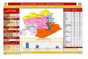 Reporte epidemiológico de Covid-19 en Oruro