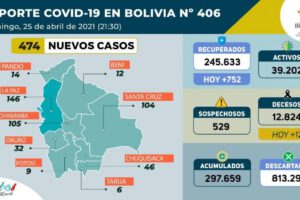 Covid-19 en La Paz