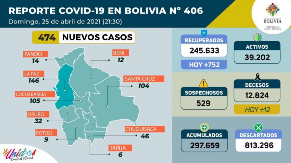 Covid-19 en La Paz