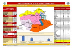 Reporte epidemiológico de Covid-19 en Oruro