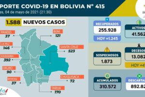 Informe epidemiológico sobre Covid-19 en Bolivia