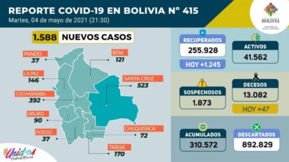 Informe epidemiológico sobre Covid-19 en Bolivia