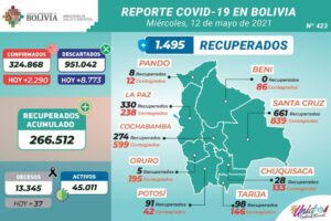Covid-19 en Bolivia