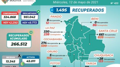 Covid-19 en Bolivia