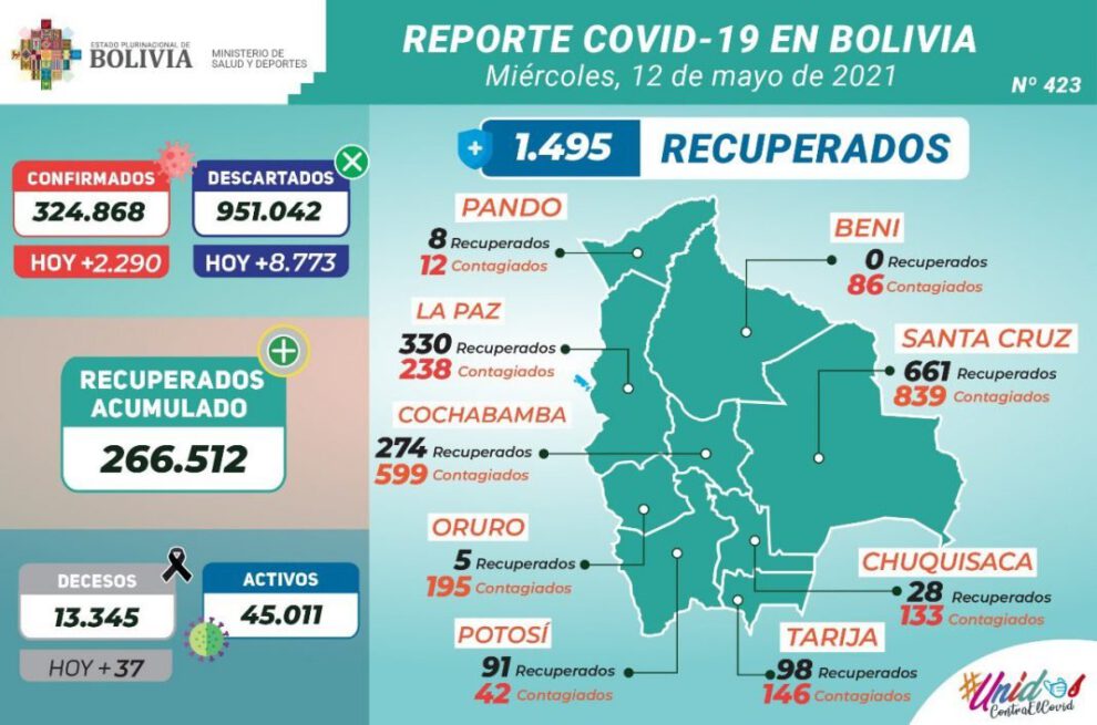 Covid-19 en Bolivia