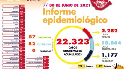 Informe epidemiológico del Covid-19 en Oruro