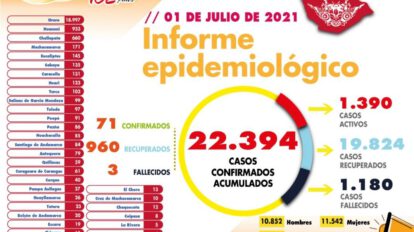 Informe epidemiológico del Covid-19 en Oruro
