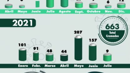 Cremaciones Covid-19 Oruro