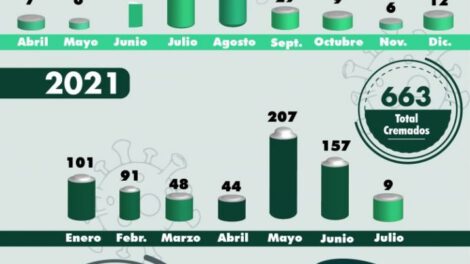 Cremaciones Covid-19 Oruro