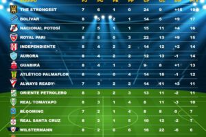 The Strongest líder torneo División Profesional