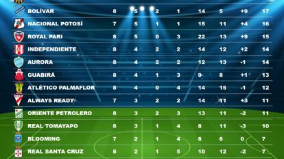 The Strongest líder torneo División Profesional