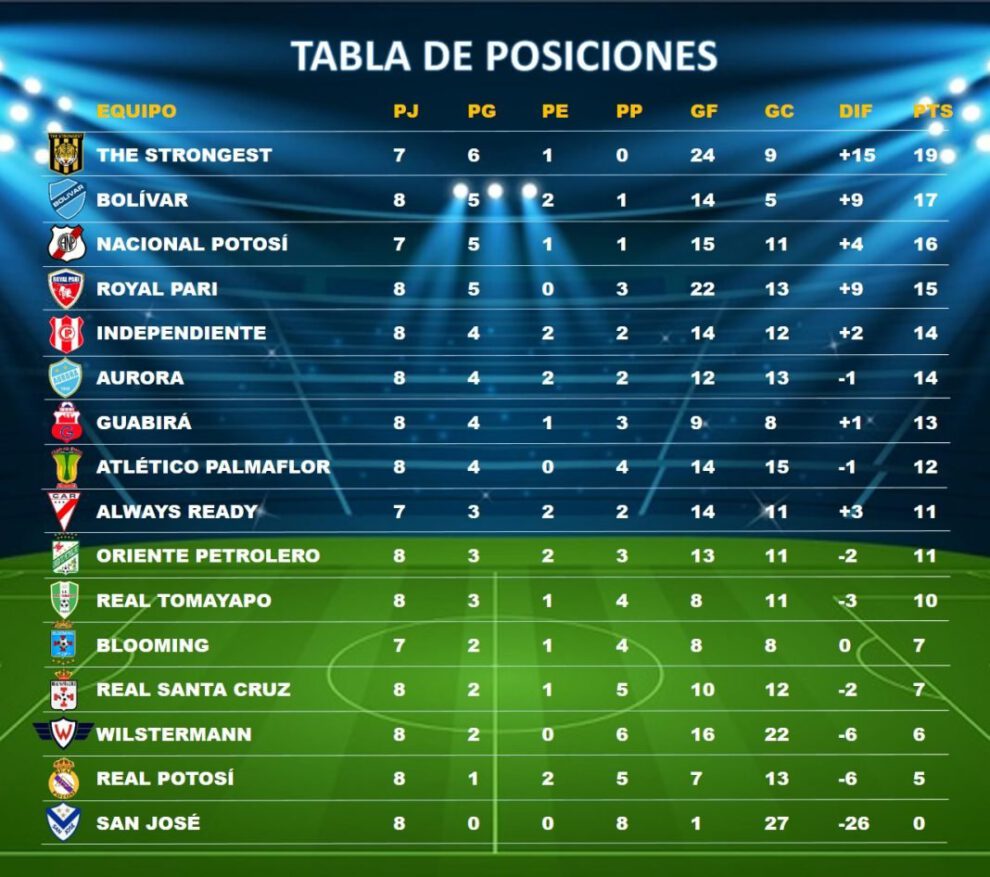 The Strongest líder torneo División Profesional