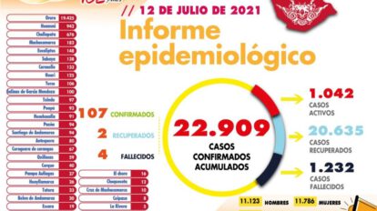 Informe epidemiológico del Covid-19 en Oruro