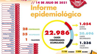 Informe epidemiológico del Covid-19 en Oruro