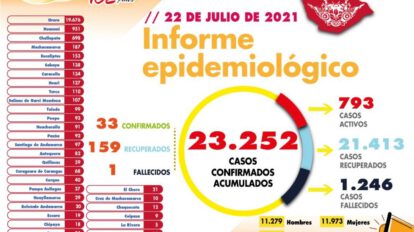 Informe epidemiológico del Covid-19 en Oruro