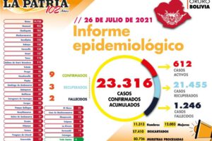 Informe epidemiológico del Covid-19 en Oruro
