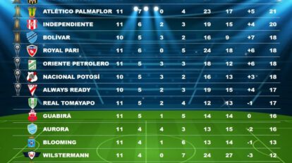 The Strongest líder en la tabla de posiciones