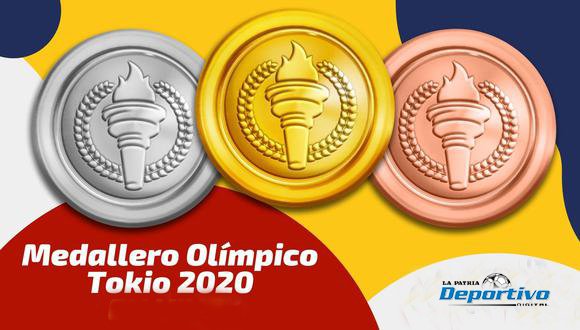 Juegos Olímpicos Tokio 2020