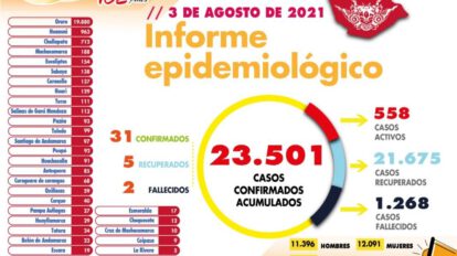 Informe epidemiológico del Covid-19 en Oruro