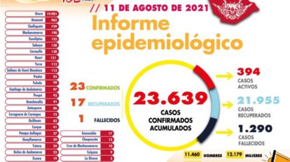 Informe epidemiológico del Covid-19 en Oruro