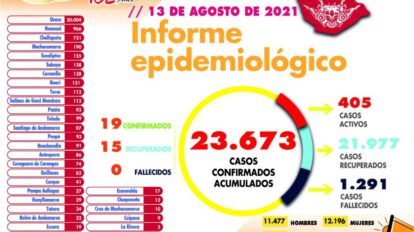 Reporte Epidemiológico sobre Covid-19 en Oruro