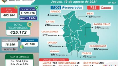 Covid-19 en Bolivia: nuevos contagios y vacunación