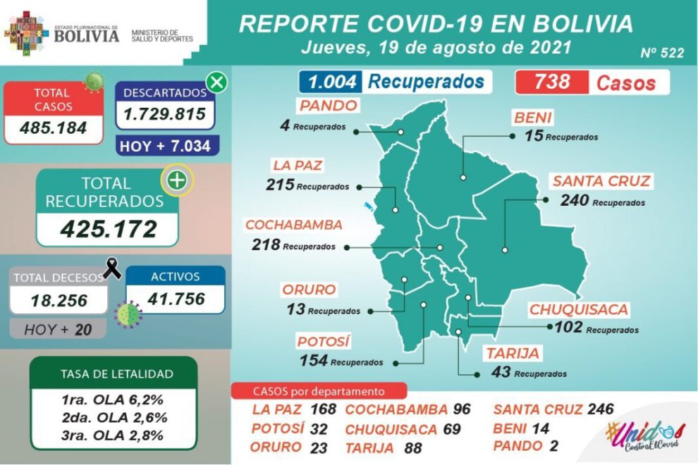 Covid-19 en Bolivia: nuevos contagios y vacunación