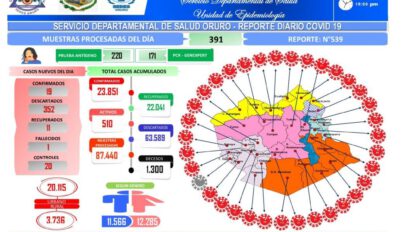 Reporte epidemiológico de Oruro sobre Covid-19