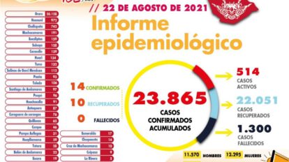 Informe epidemiológico del Covid-19 en Oruro