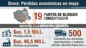 Infografía pérdidas económicas mayo 2026