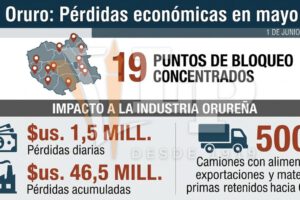 Infografía pérdidas económicas mayo 2026