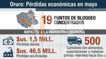 Infografía pérdidas económicas mayo 2026