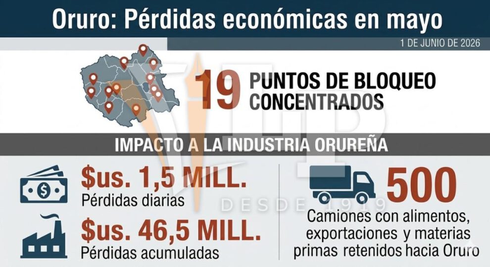 Infografía pérdidas económicas mayo 2026
