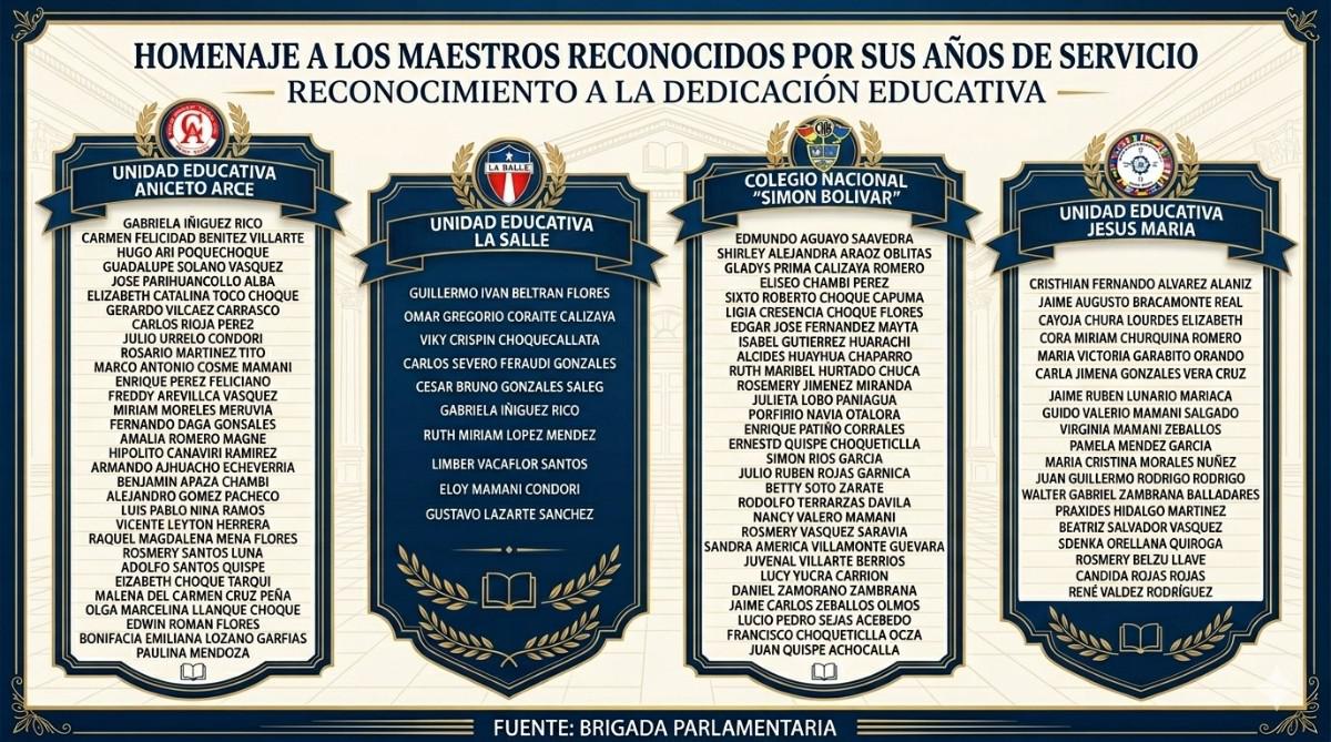 maestros reconocidos de Oruro