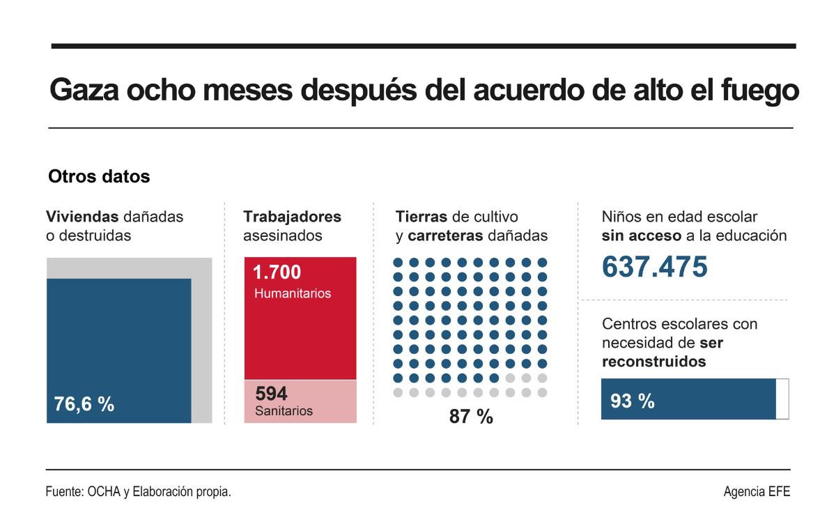 Gráfico de datos