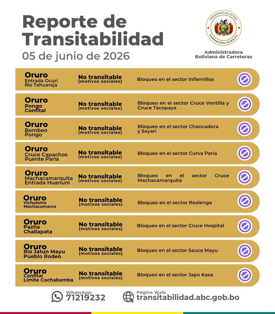 reporte de transitabilidad ABC