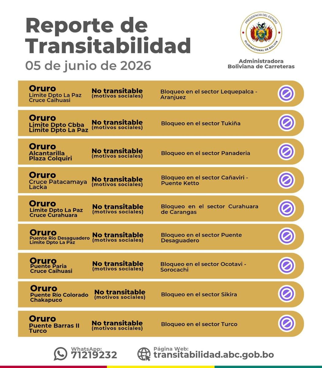 reporte de transitabilidad ABC