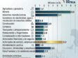 Cálculo de la pérdida económica en distintos rubros en el departamento de Oruro